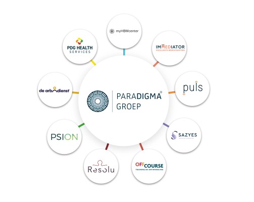 paraDIGMA groep - labels 2024
